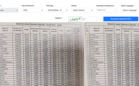Kerala SIR Draft List